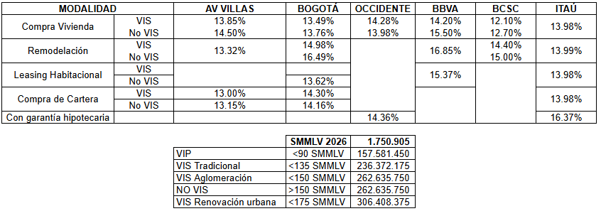Acerca resumen tasas