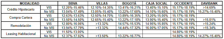 tasas agosto